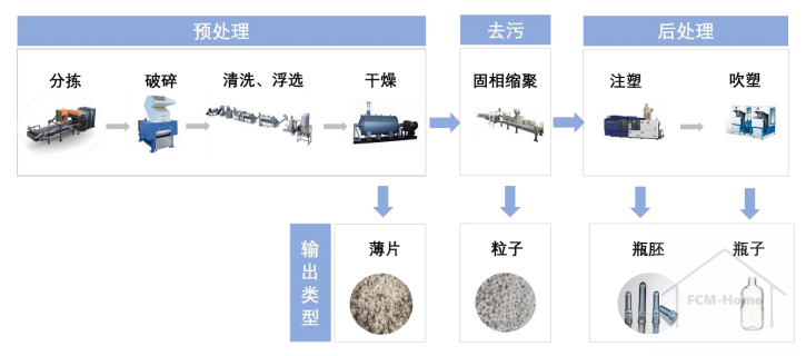 PET膜厂家