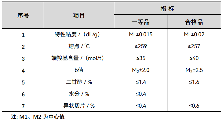 一文了解BOPET 聚酯薄膜对切片原料的要求