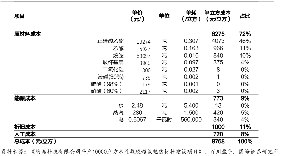 气凝胶